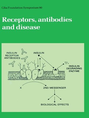 cover image of Receptors, Antibodies and Disease